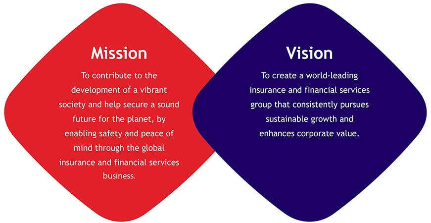 world vision core values essay example